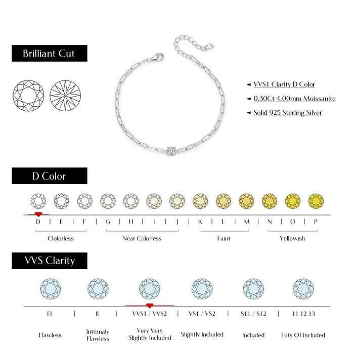Bracelet Moissanite en Argent Sterling 0.3 et Diamant de Laboratoire 925 Carat